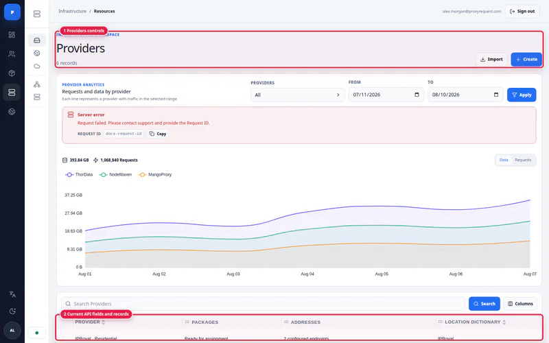 ProxyRequest admin provider list with provider status and operational controls