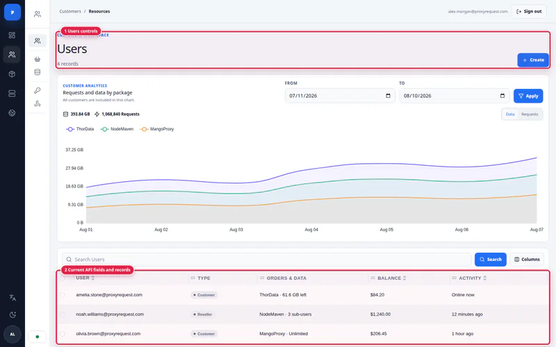 ProxyRequest operator user list showing account state and package management controls