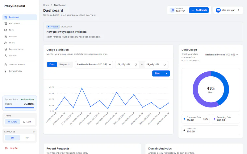 ProxyRequest customer usage dashboard with package analytics